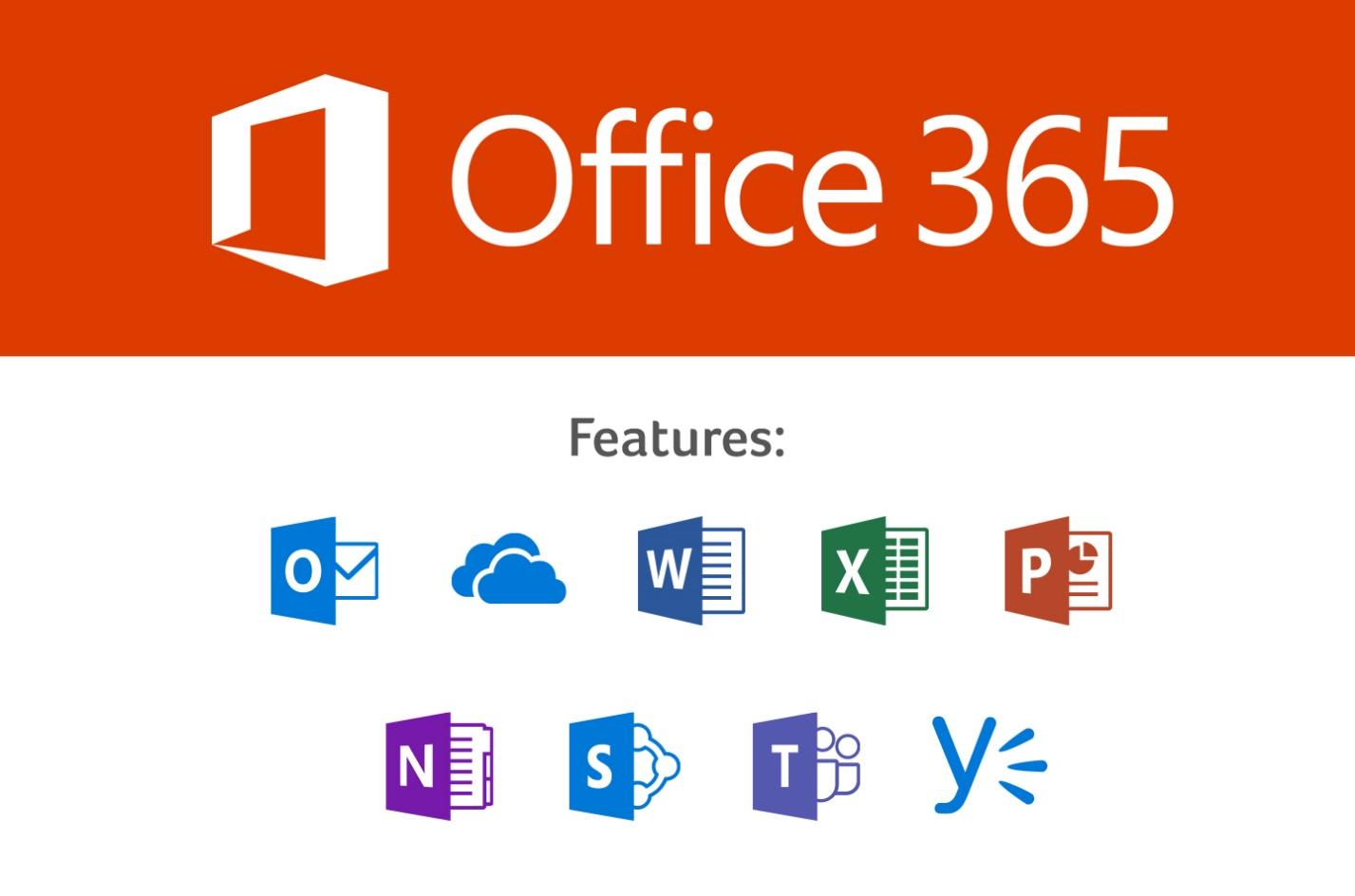 Produktivitas Kerja Semakin Mudah dengan Office 365